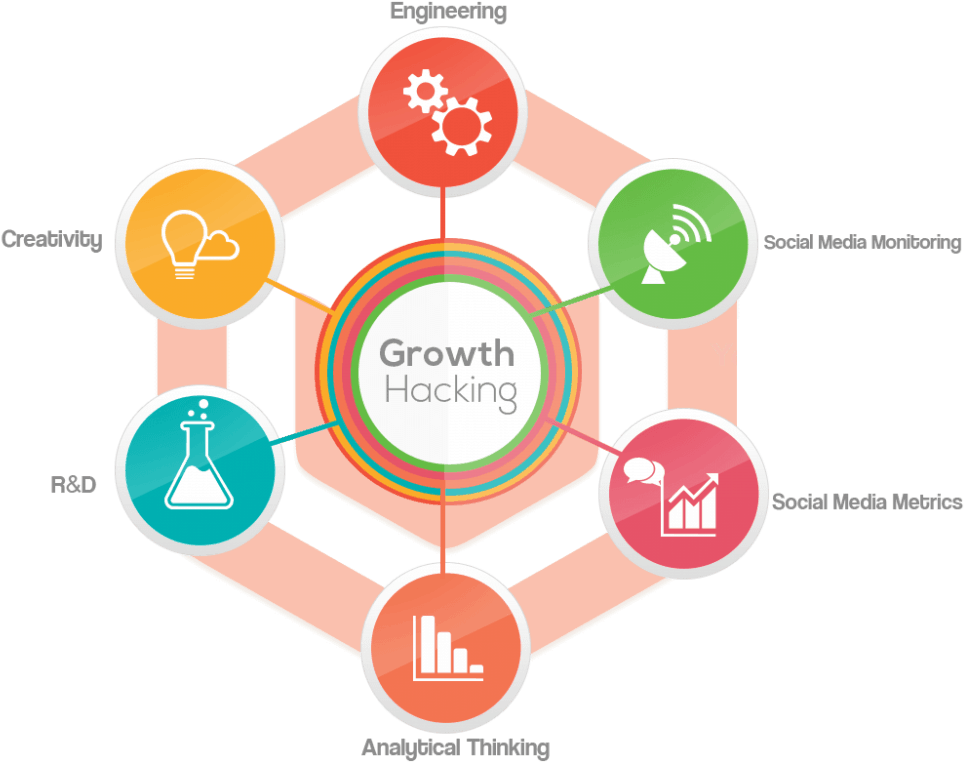 Growth Hacking