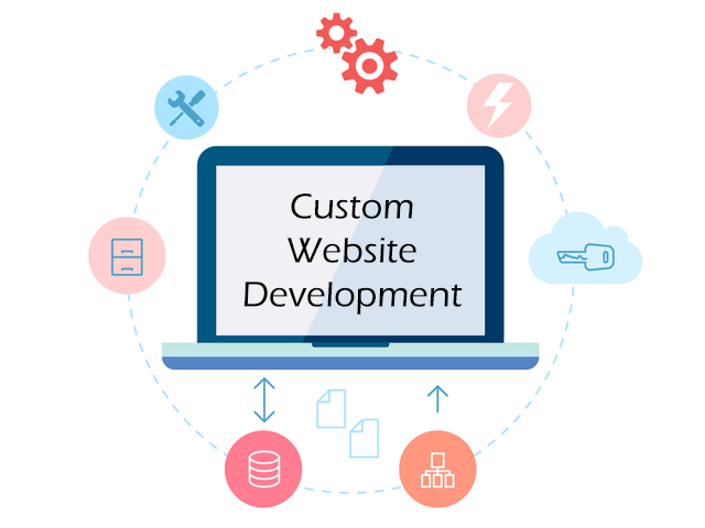 Custom Website Development